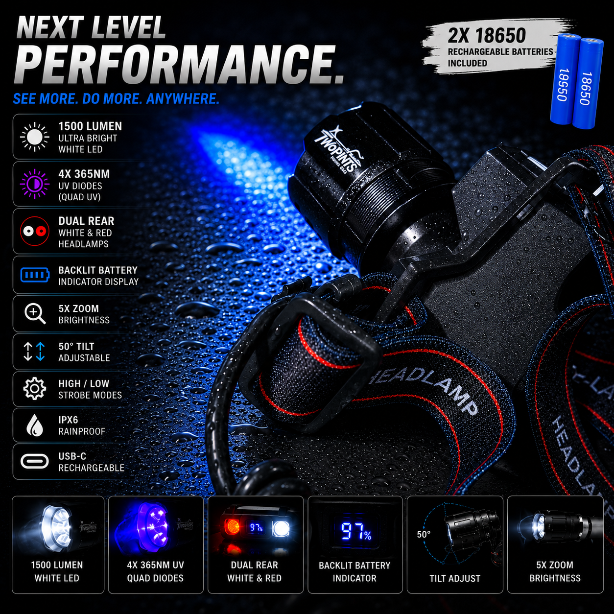 1500 Lumen UltraViolet Headlamp - 365NM Quad-Core 5x Zoomable Rainproof - High capacity Dual-18650 USB-C + with dual color rear lights + Strobe & Digital charge level indicator display + USB-A 3.0 PowerBank Output