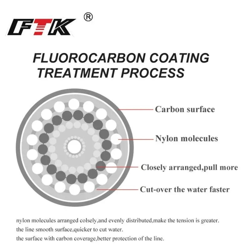 FTK®️ FlouroCarbon Fishing Line 100-120M