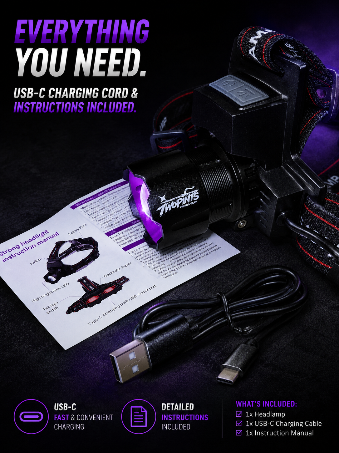 1500 Lumen UltraViolet Headlamp - 365NM Quad-Core 5x Zoomable Rainproof - High capacity Dual-18650 USB-C + with dual color rear lights + Strobe & Digital charge level indicator display + USB-A 3.0 PowerBank Output