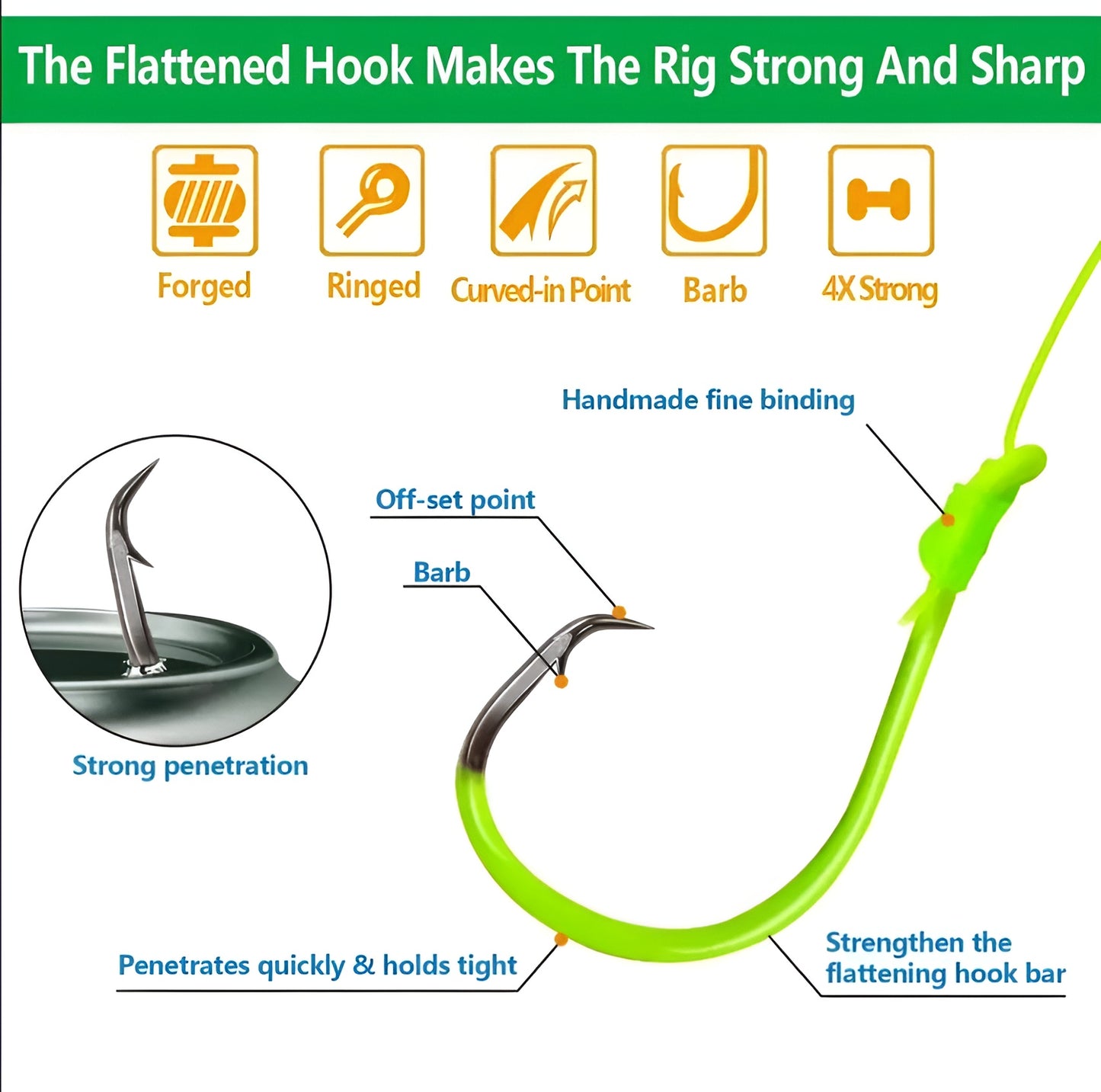Catfish Rig - Hand Tied Ready to Use with Float Rattle Swivel Sinker Slide & Glow Hook - 1 Pack