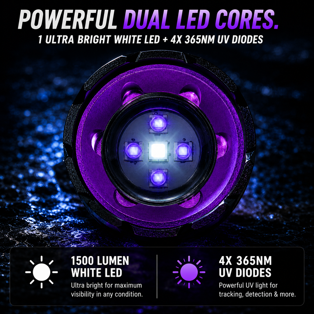 1500 Lumen UltraViolet Headlamp - 365NM Quad-Core 5x Zoomable Rainproof - High capacity Dual-18650 USB-C + with dual color rear lights + Strobe & Digital charge level indicator display + USB-A 3.0 PowerBank Output