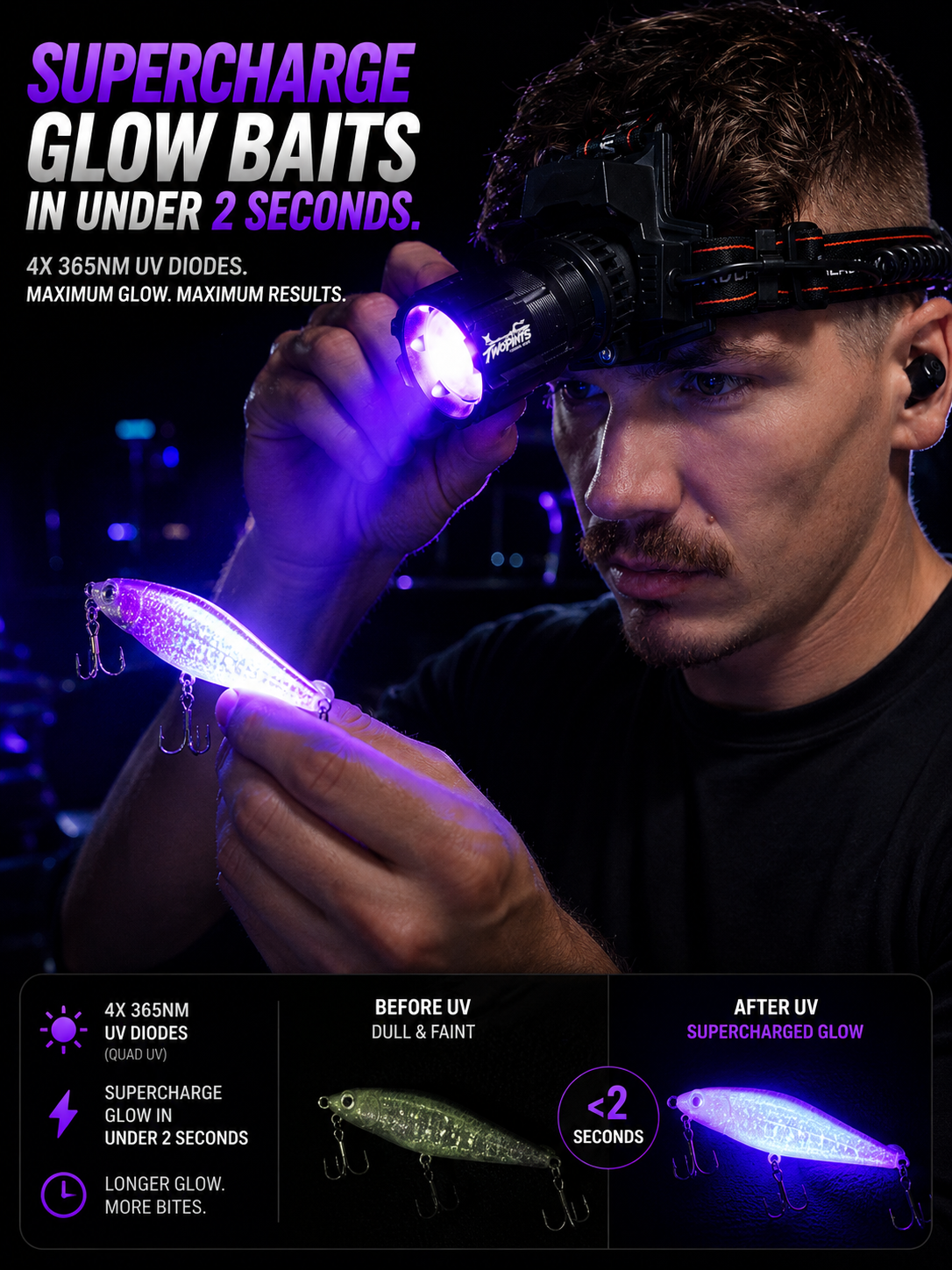 1500 Lumen UltraViolet Headlamp - 365NM Quad-Core 5x Zoomable Rainproof - High capacity Dual-18650 USB-C + with dual color rear lights + Strobe & Digital charge level indicator display + USB-A 3.0 PowerBank Output